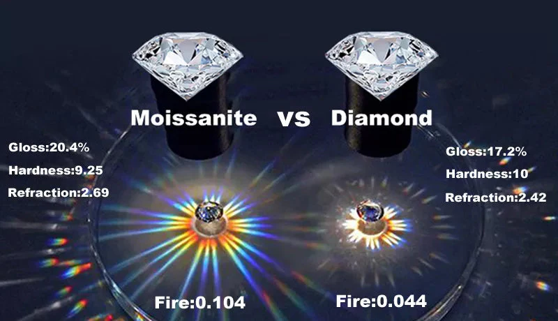 Moissanite Ring | Brilliant Cut | Vow Jewellery - Image 9