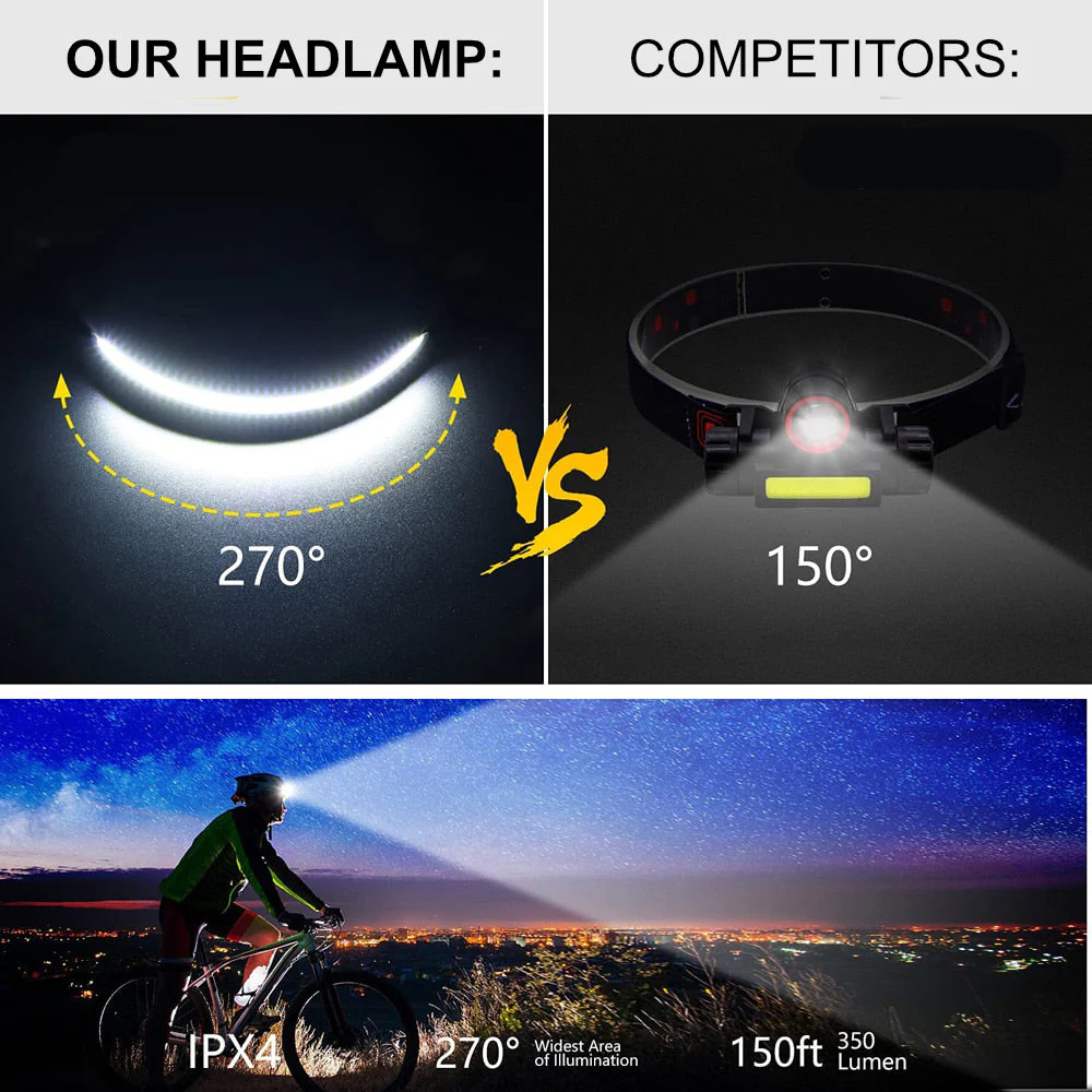 Portable LED Headlamp – OmniGlow - Image 4