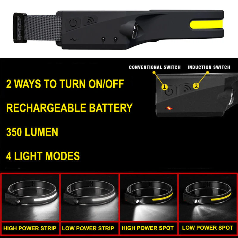 Portable LED Headlamp – OmniGlow - Image 5