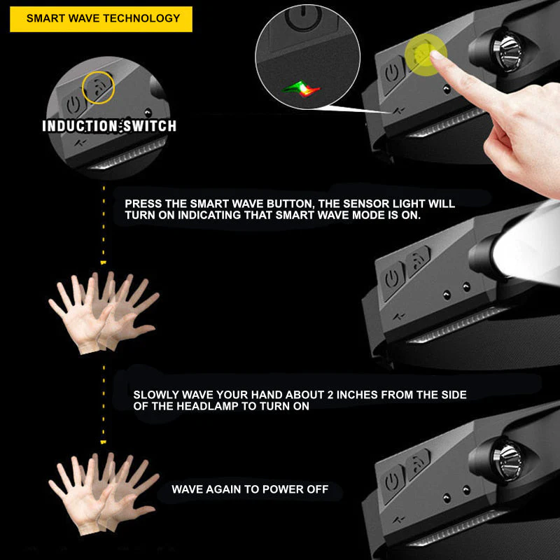 Portable LED Headlamp – OmniGlow - Image 6
