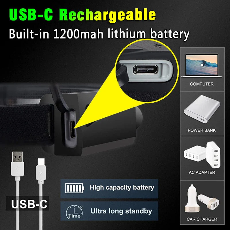 Portable LED Headlamp – OmniGlow - Image 7